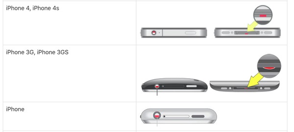 Water damage indicator for iPhone to iPhone 4